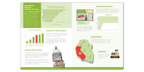 CaliforniaSummary1920