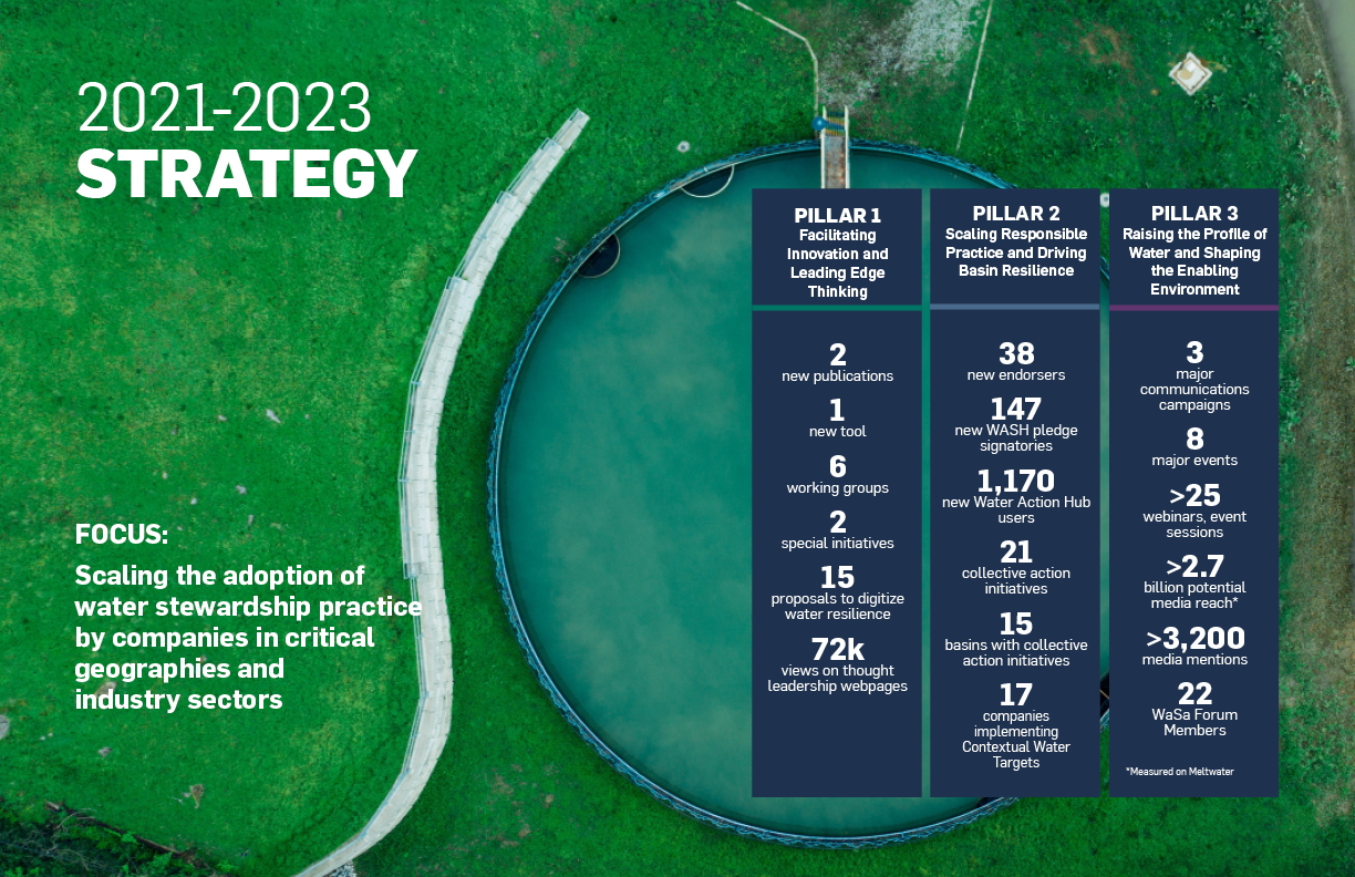 CEO Water Mandate
